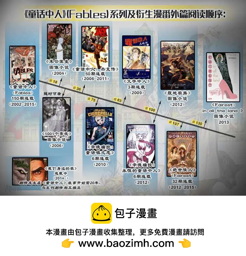 我们身边的狼1922