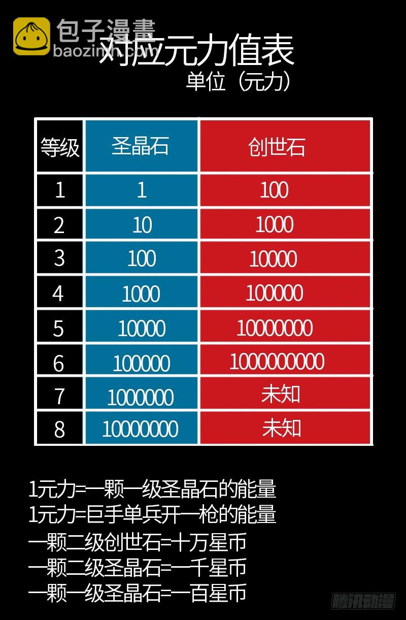第581话 元力值20