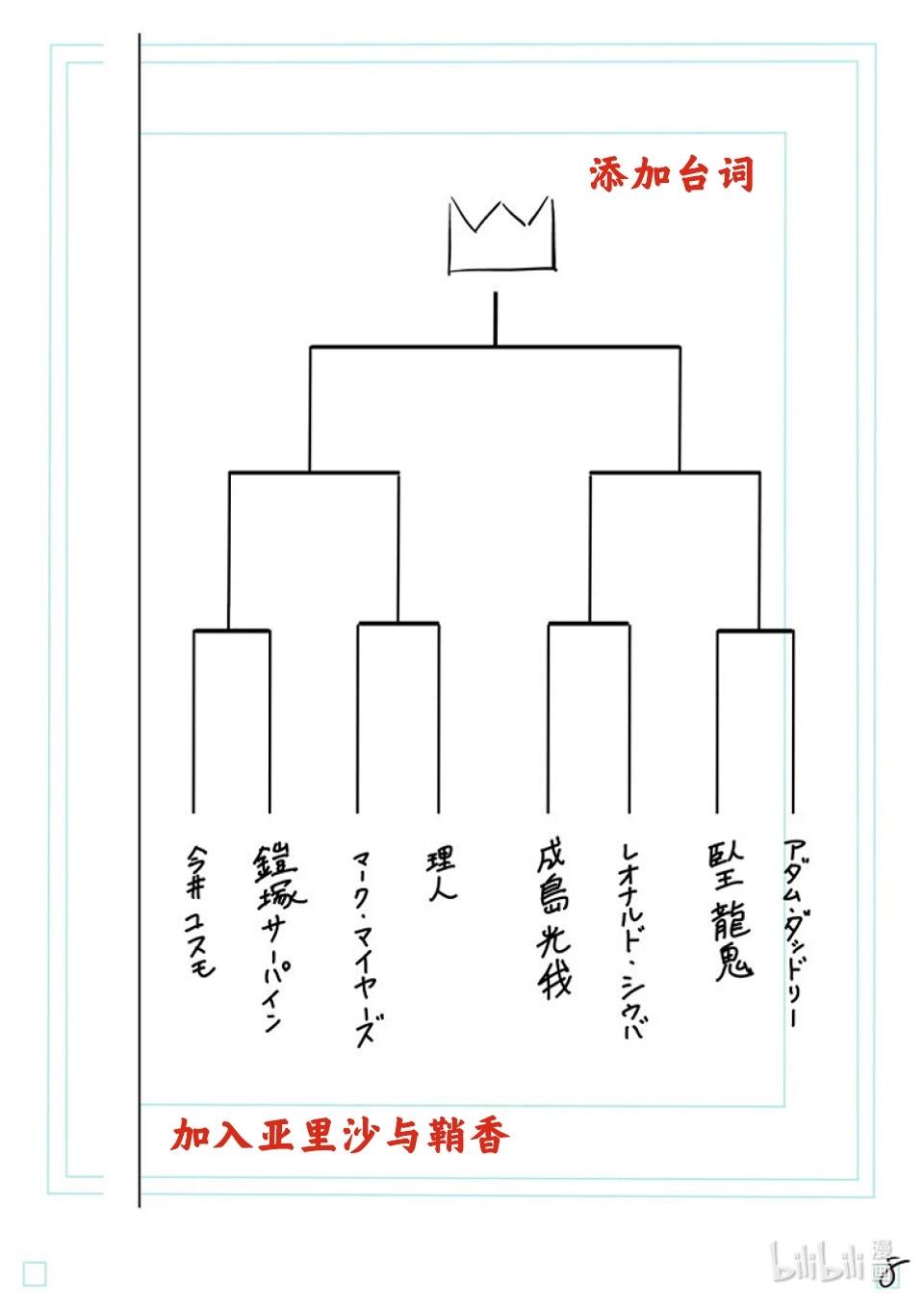 第168话 抽签会之夜24