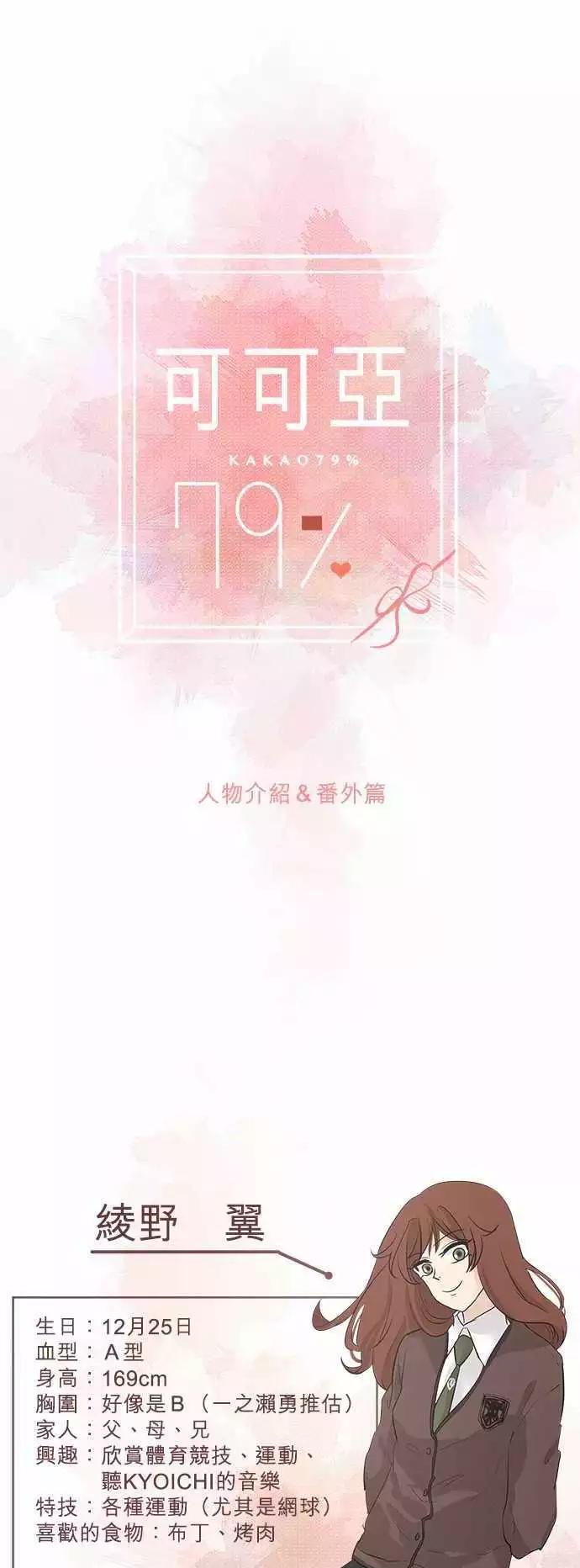人物介绍＆番外篇0