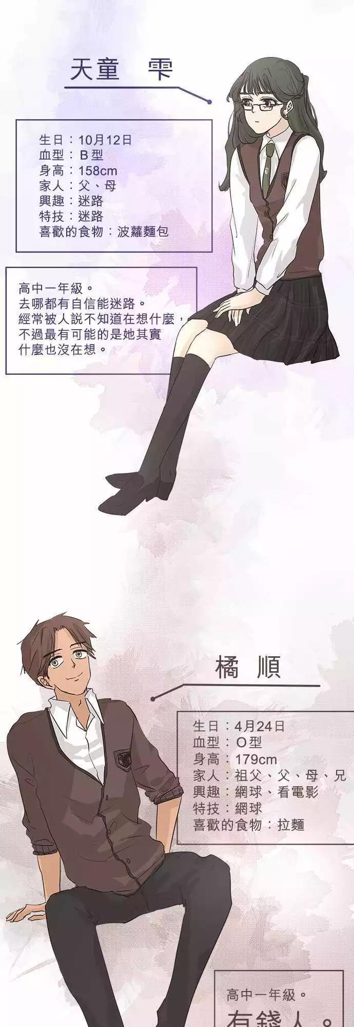 人物介绍＆番外篇2