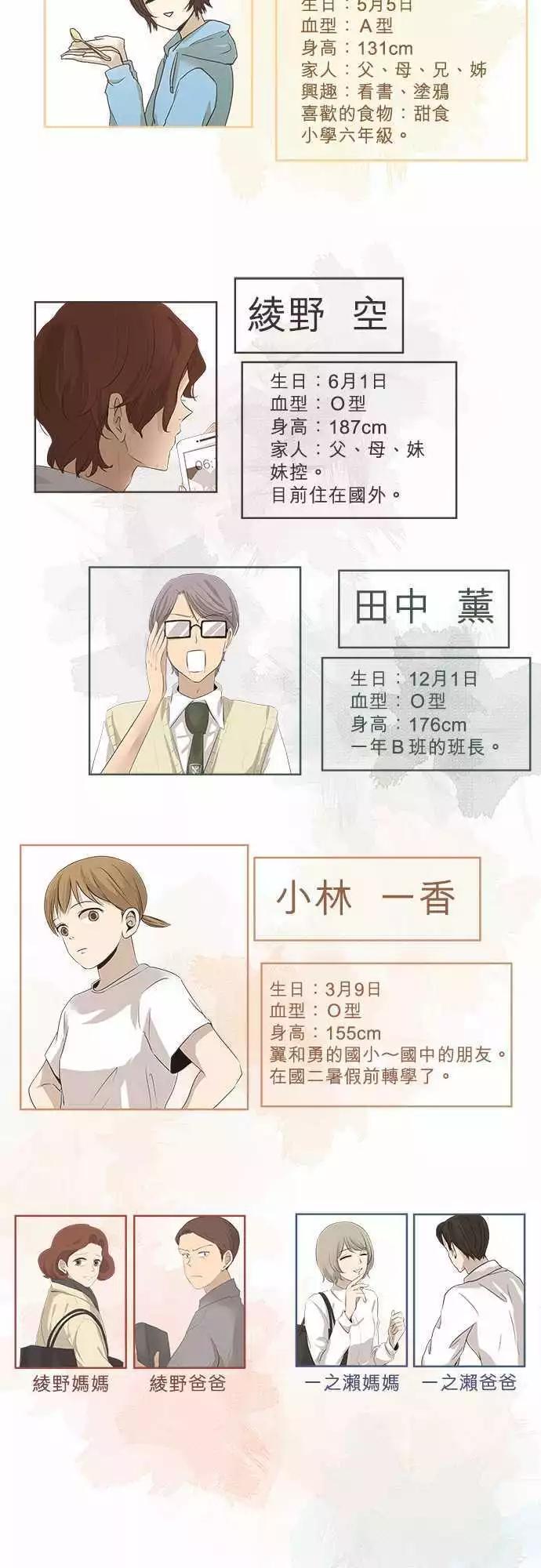 人物介绍＆番外篇4