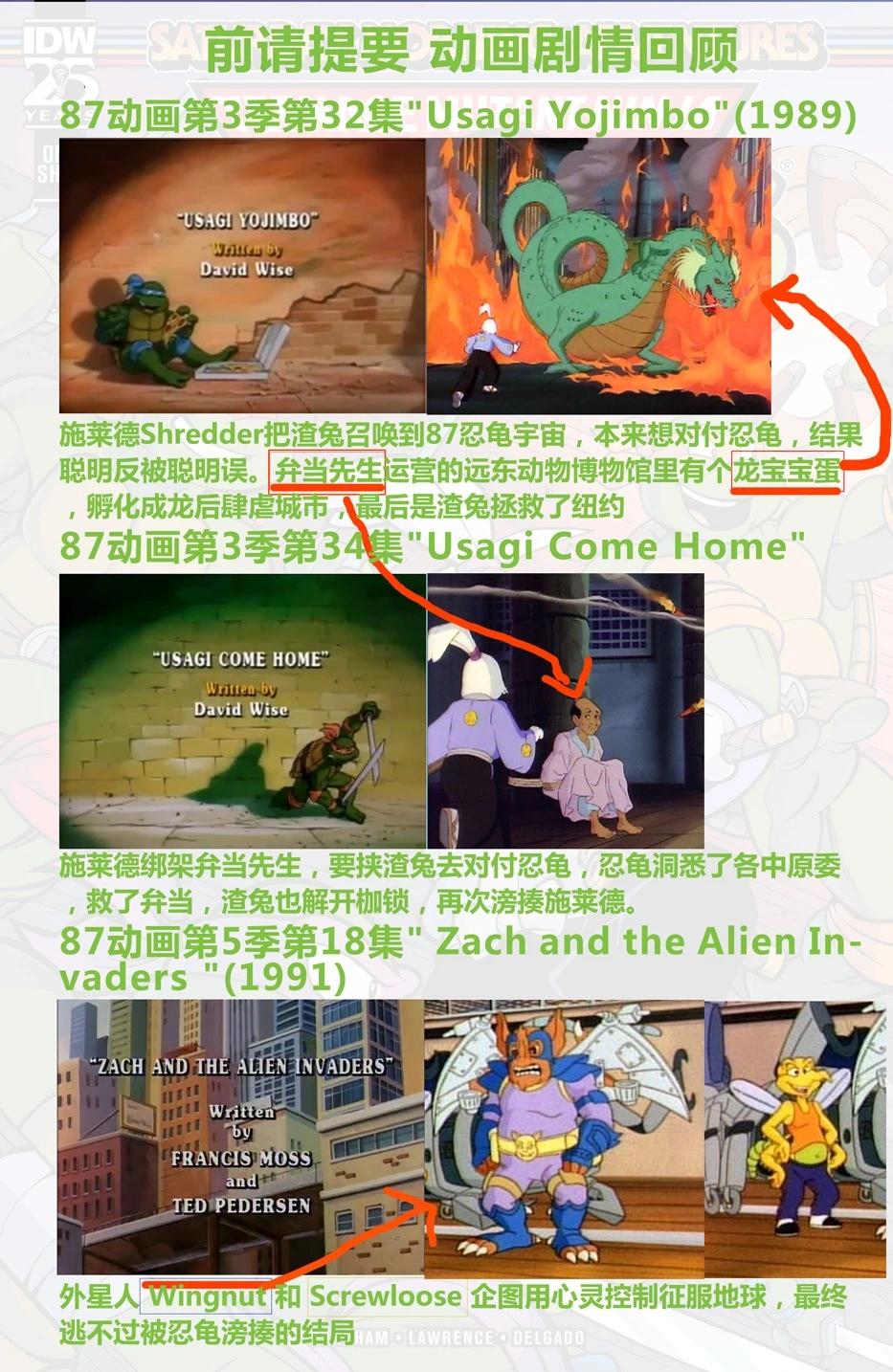 龟兔联动19873