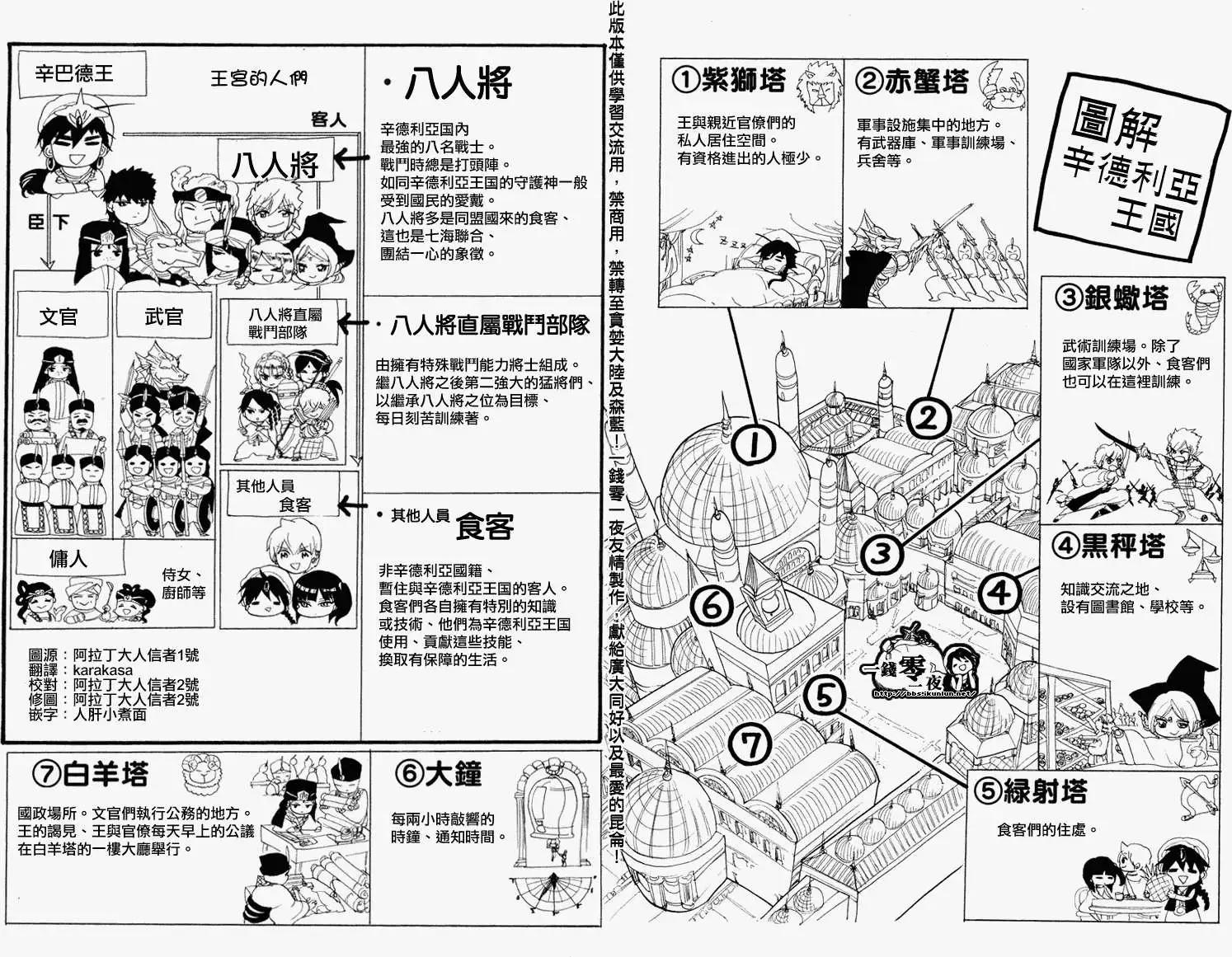 第09卷附录2