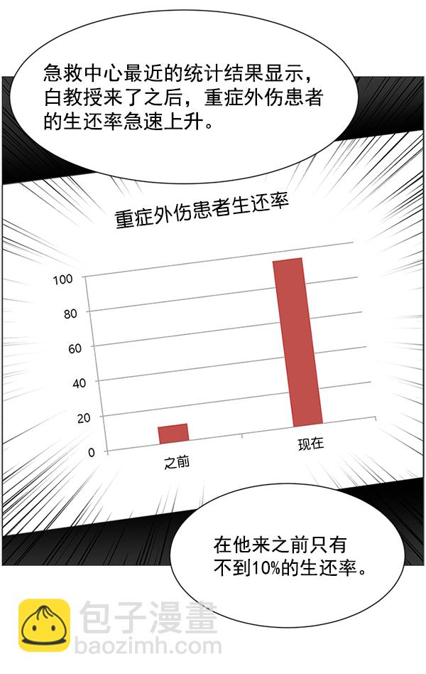 [第15话] 拜托8