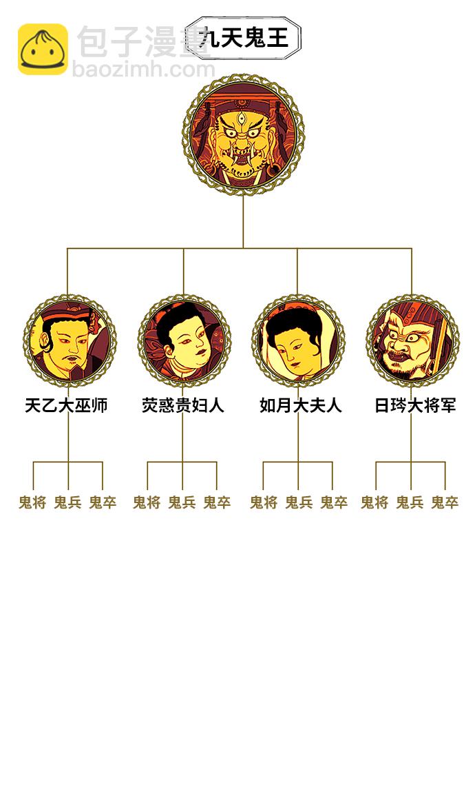 第一季 后记17