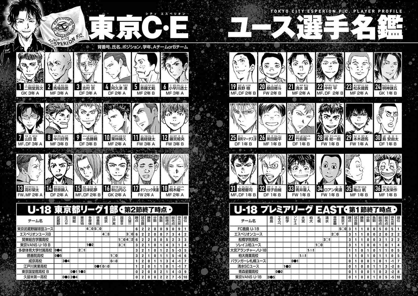 东京CE青年军选手名鉴0