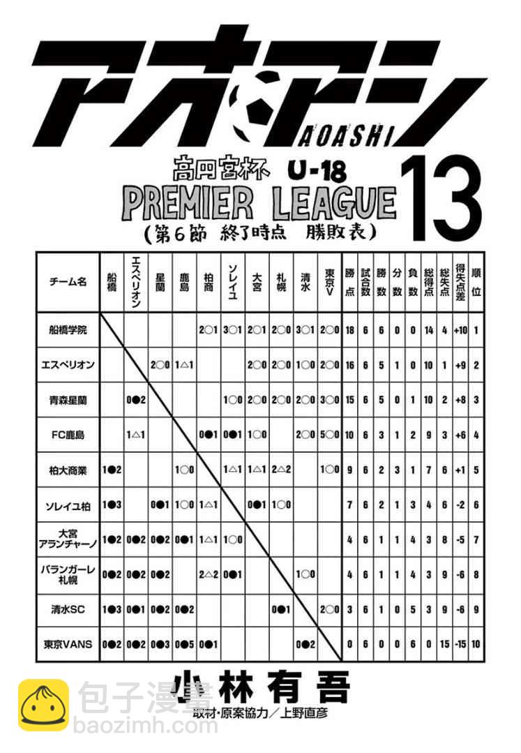 126话1