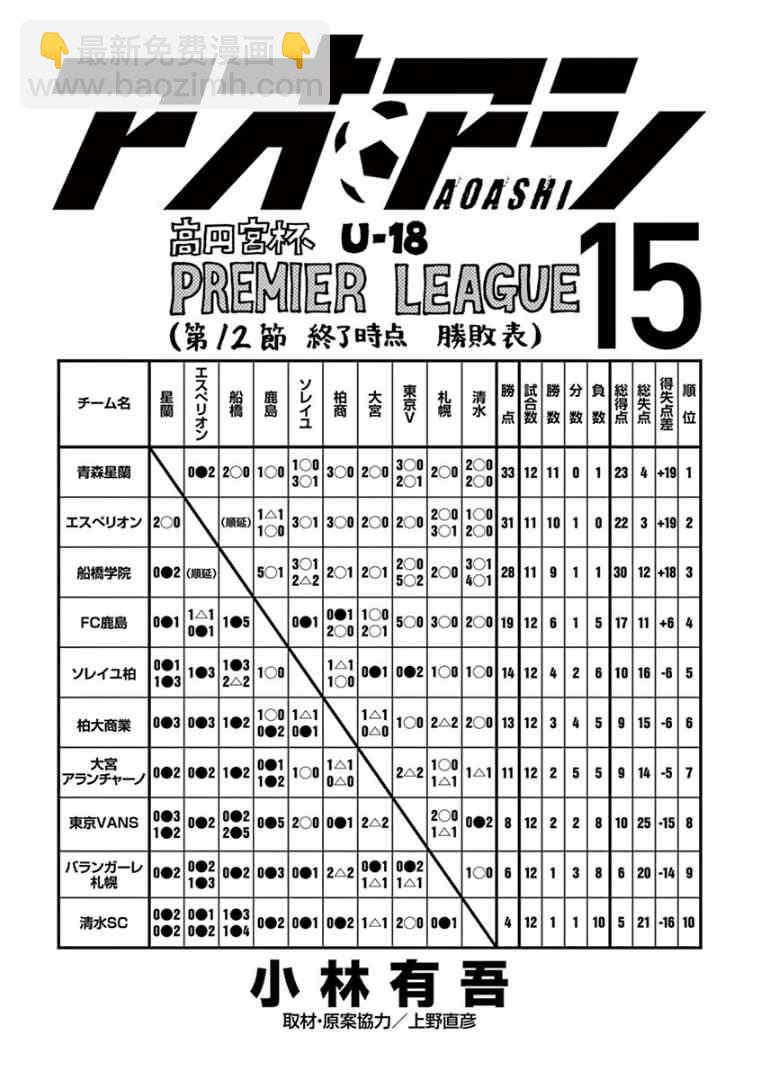 157话20