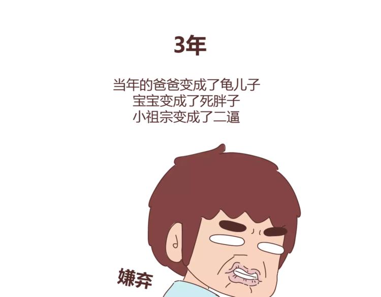 第324话 恋爱3天和3年的区别21