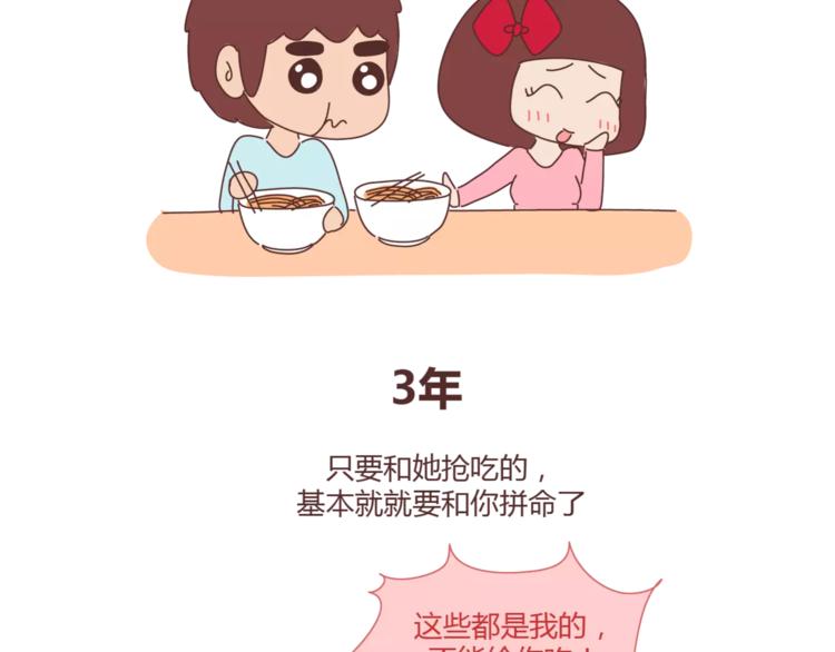 第324话 恋爱3天和3年的区别30
