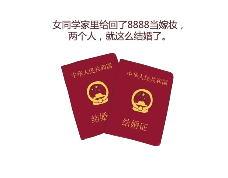 第358话 结婚给多少彩礼合适19