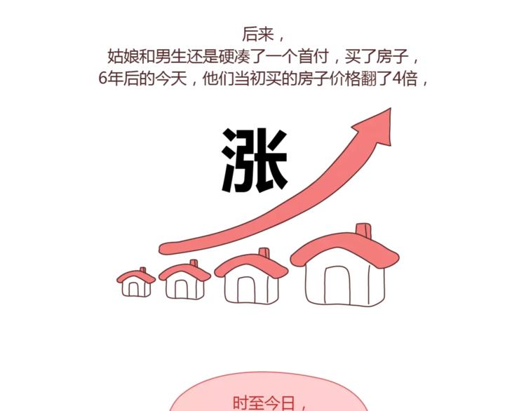 第419话 结婚前，要买房5