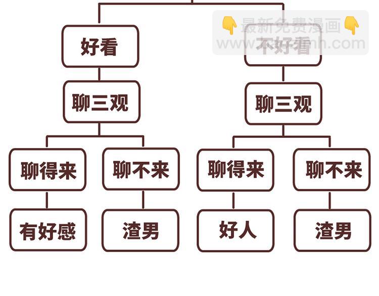 第489话 男人的思维vs女人的思维21