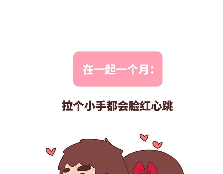 在一起1个月VS在一起1年30