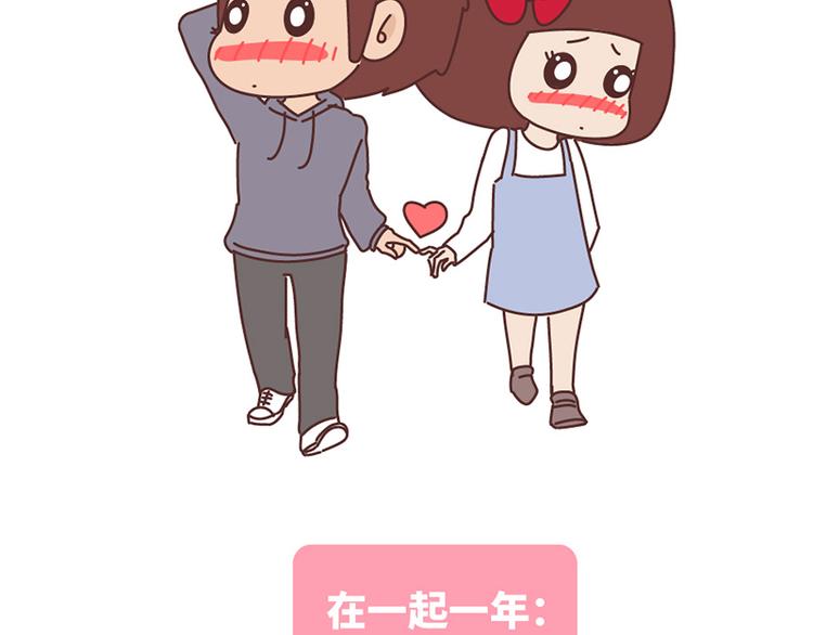 在一起1个月VS在一起1年31