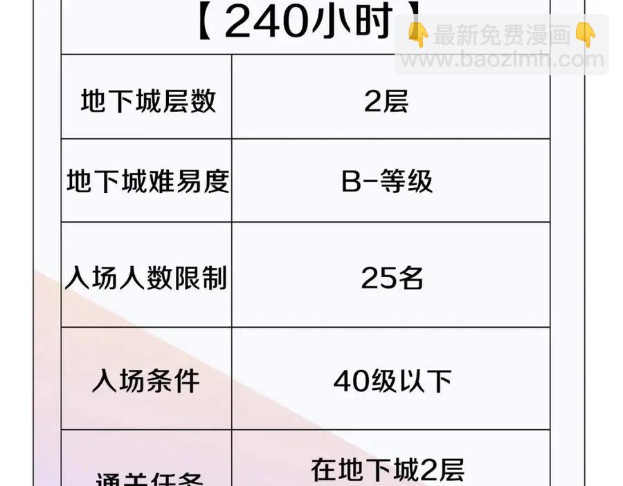 第50话 老刷怪王了81