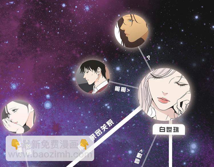 人物揭秘-星智篇11