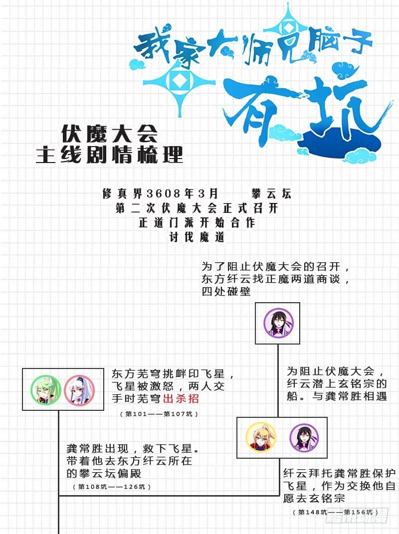 番外：伏魔大会主线剧情梳理0