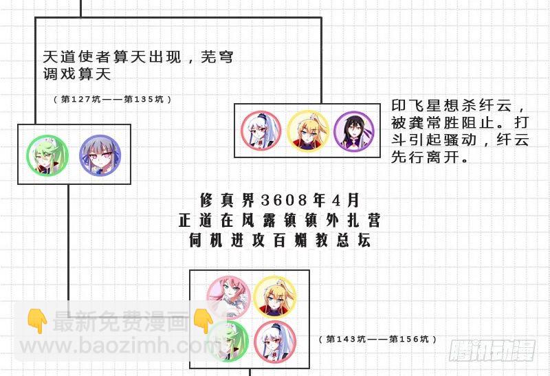 番外：伏魔大会主线剧情梳理1