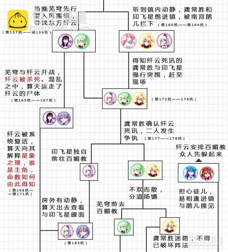 番外：伏魔大会主线剧情梳理2