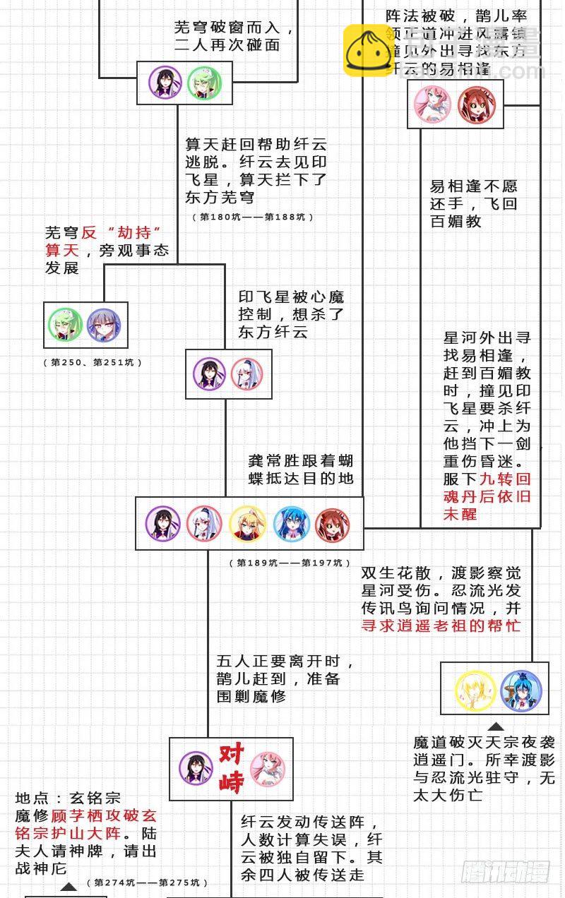 番外：伏魔大会主线剧情梳理3