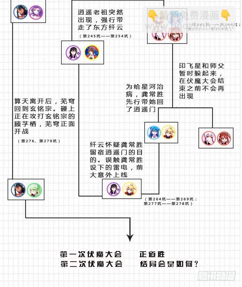 番外：伏魔大会主线剧情梳理4