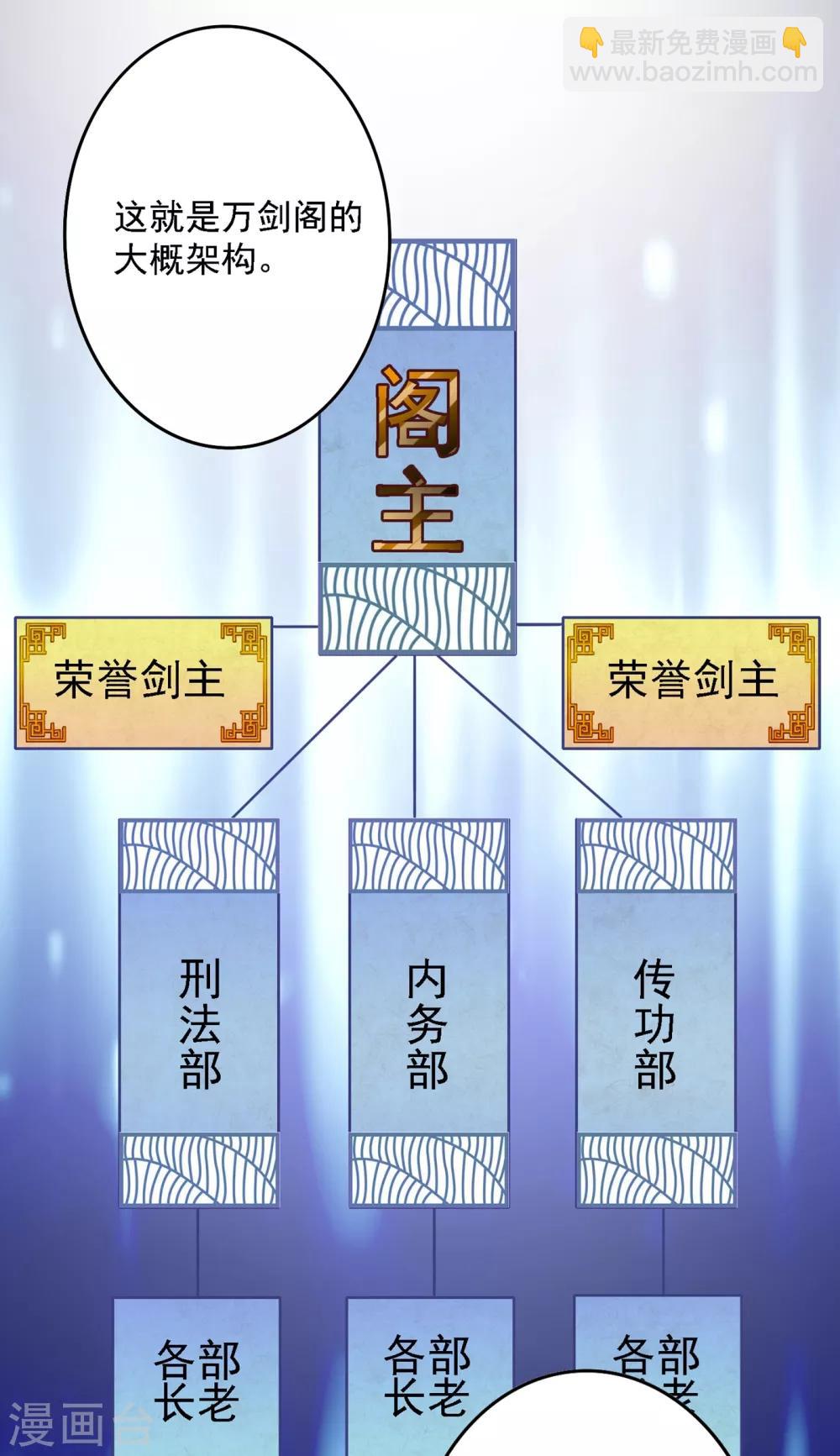 第339话 荣誉剑主是福是祸？17