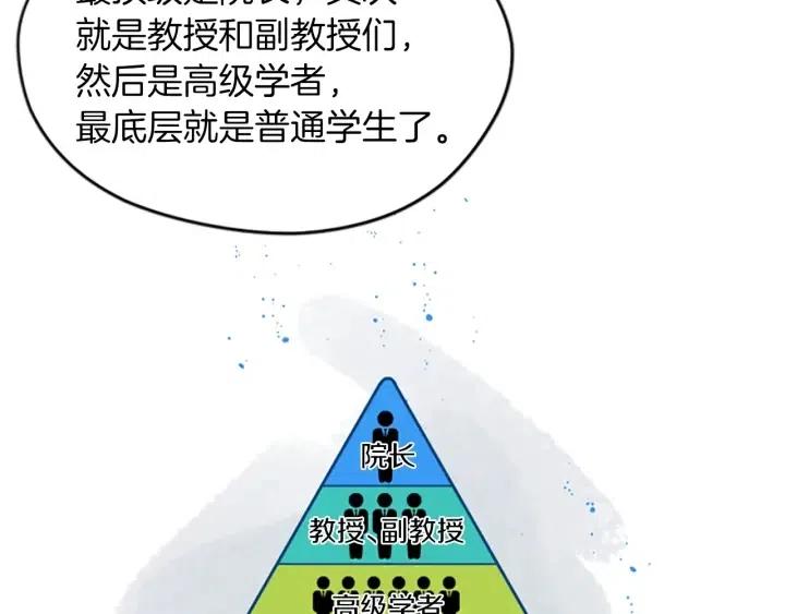 第48话 经济学院？36