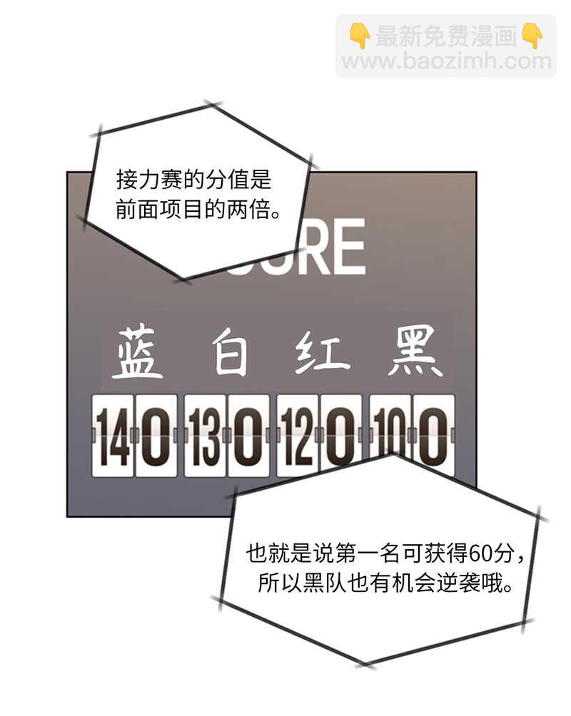 第148话 冲向终点的黑马！7