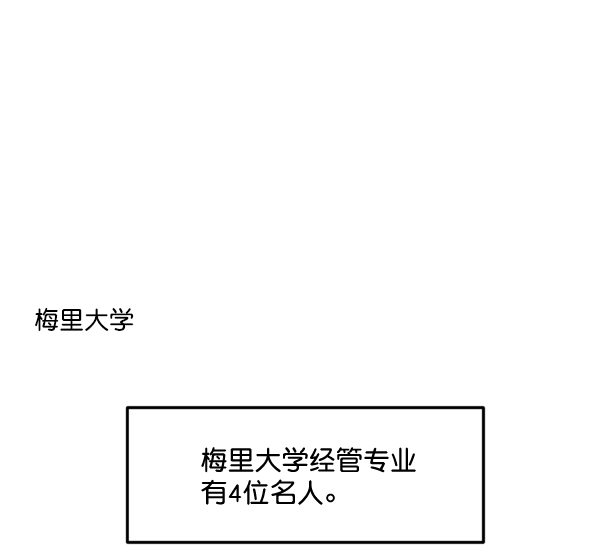 [特别篇2 ] 梅里大学2