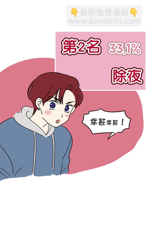 [特别篇3 ] 人气投票 & Q&A10