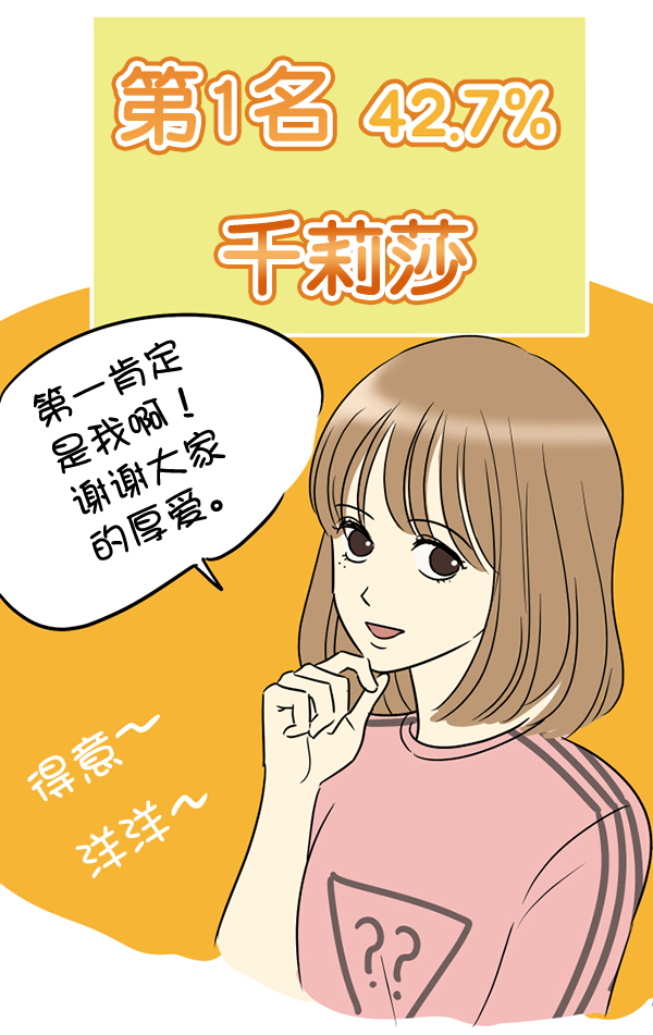 [特别篇3 ] 人气投票 & Q&A11