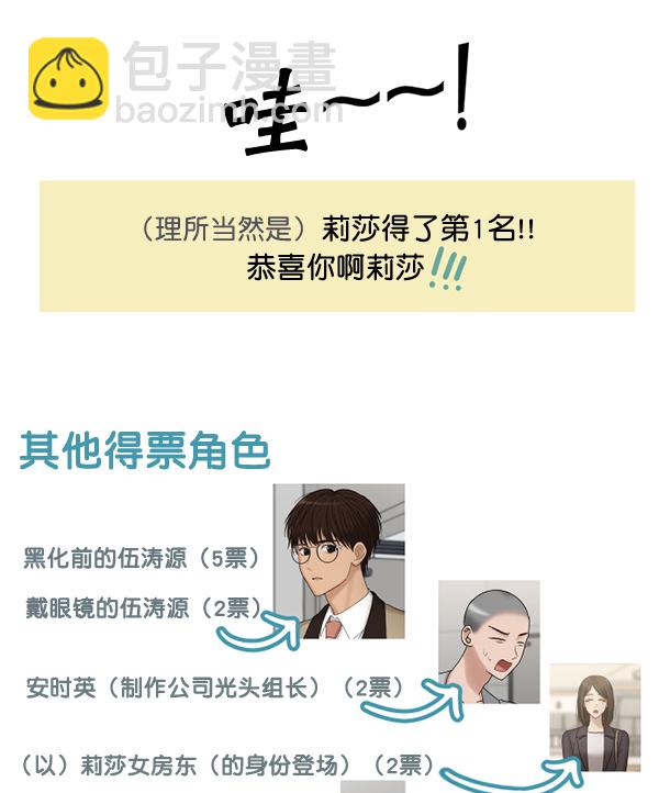 [特别篇3 ] 人气投票 & Q&A12