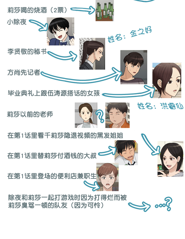 [特别篇3 ] 人气投票 & Q&A13