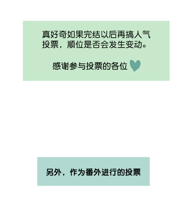 [特别篇3 ] 人气投票 & Q&A14