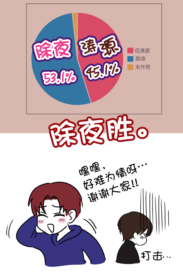 [特别篇3 ] 人气投票 & Q&A18