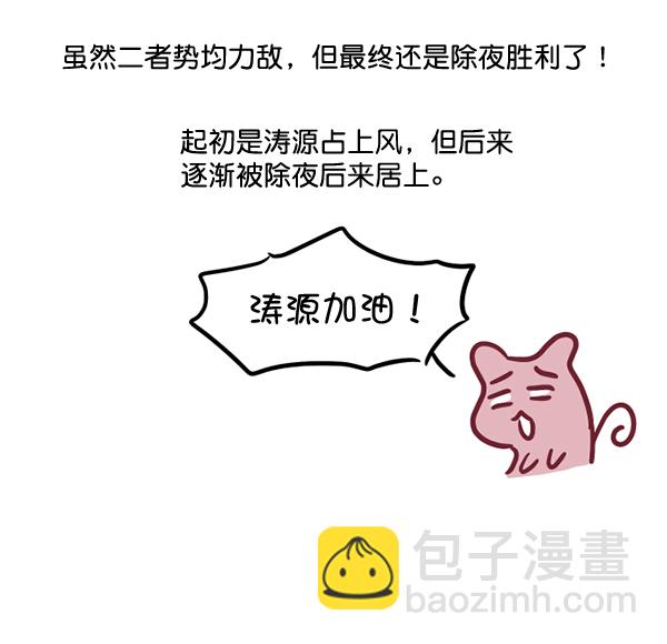 [特别篇3 ] 人气投票 & Q&A19