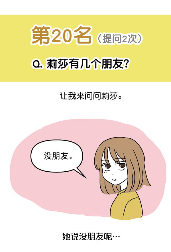 [特别篇3 ] 人气投票 & Q&A24
