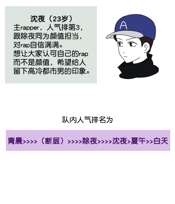 [特别篇3 ] 人气投票 & Q&A26