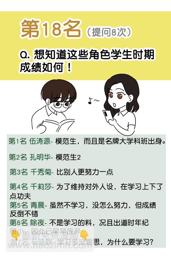 [特别篇3 ] 人气投票 & Q&A27