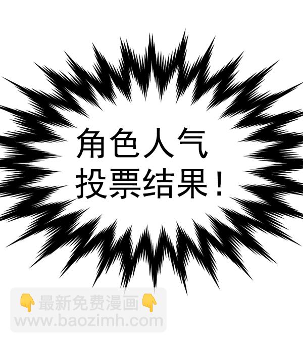 [特别篇3 ] 人气投票 & Q&A3