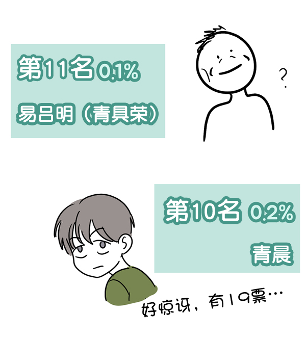 [特别篇3 ] 人气投票 & Q&A4