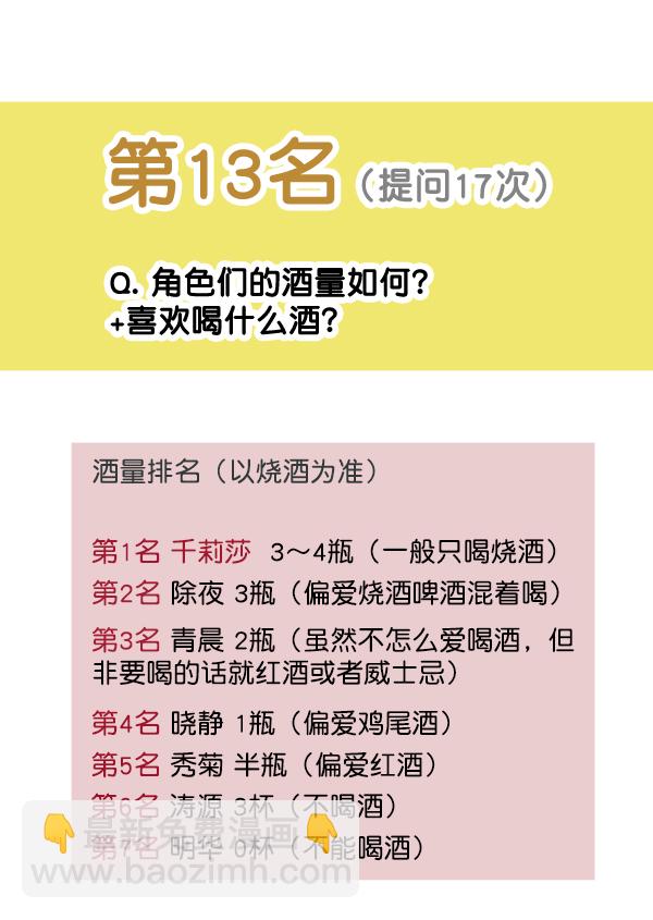 [特别篇3 ] 人气投票 & Q&A43