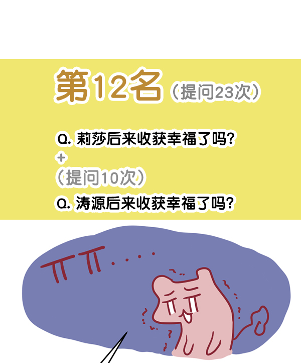[特别篇3 ] 人气投票 & Q&A44