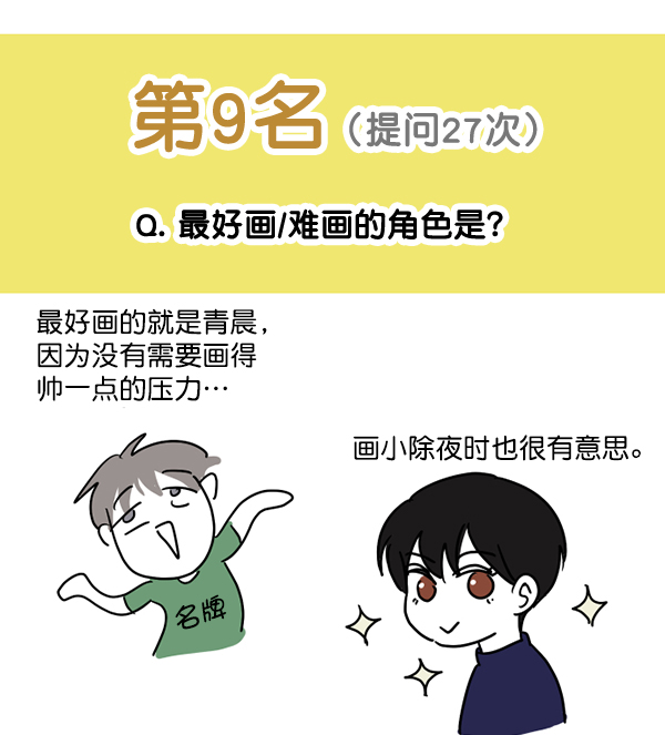 [特别篇3 ] 人气投票 & Q&A53