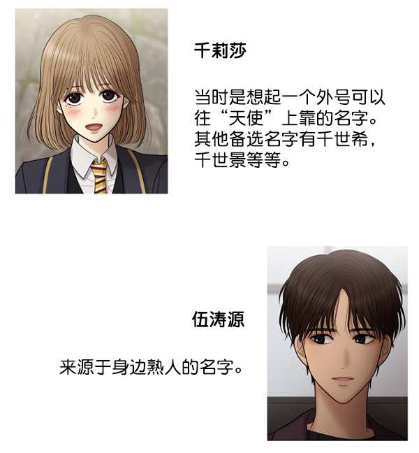 [特别篇3 ] 人气投票 & Q&A56