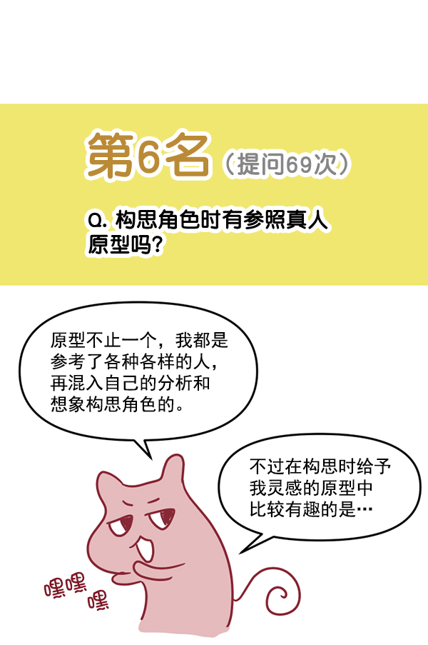 [特别篇3 ] 人气投票 & Q&A59