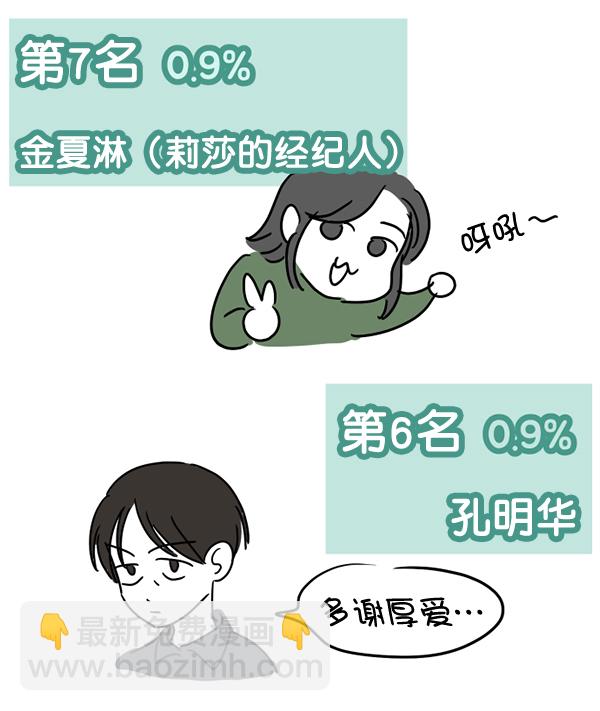 [特别篇3 ] 人气投票 & Q&A6