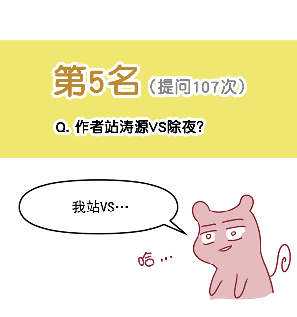 [特别篇3 ] 人气投票 & Q&A62